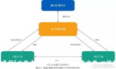 哪个数字钱包闪兑最好？比特币闪兑，数字货币