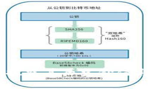 数字藏品：探究其历史价值与收藏意义