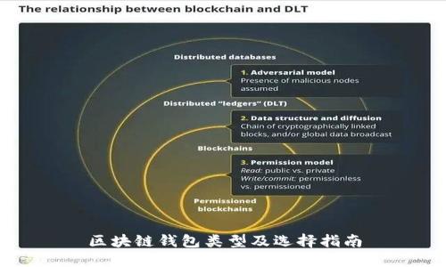 区块链钱包类型及选择指南