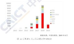 数字货币是什么？了解数字货币的基本概念及分