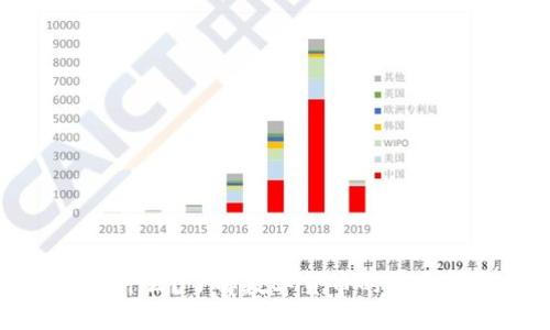 数字货币是什么？了解数字货币的基本概念及分类