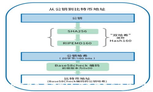 区块链数字钱包靠谱吗？如何选购最合适的数字钱包？