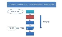 tpWalletBadger挖矿教程，用Badger Wallet挖TP代币