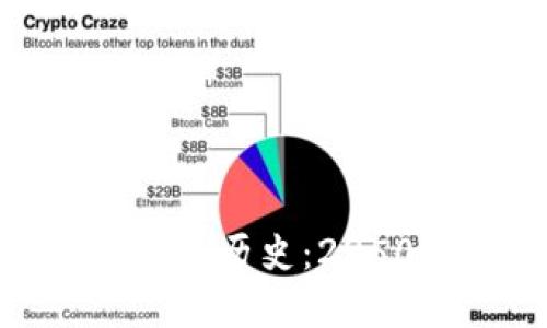 加密货币交易创造历史：2250万美元买豪宅