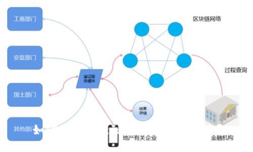 如何进行ibox到tpWallet的转账？