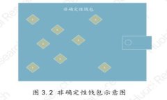 加密货币钱包使用故障排除与解决方法