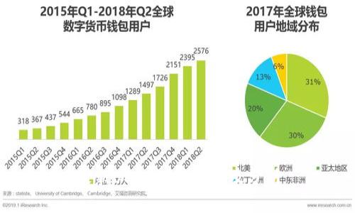 最新USDT汇率走势及分析