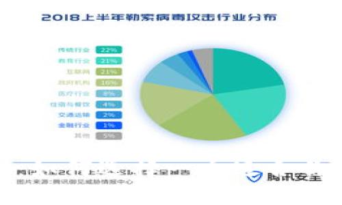 加密货币钱包币：如何选择一个适合你的数字资产钱包