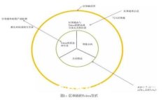 学习tpWallet使用方法的视频教程，透彻掌握数字货