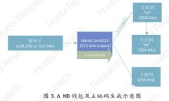 BTC冷钱包下载及使用教程