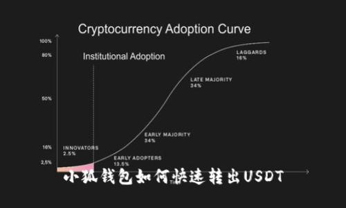 小狐钱包如何快速转出USDT