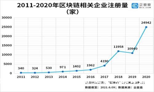 内蒙古如何抓住加密货币机遇：政策、市场与未来展望