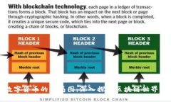 加密数字货币的格局图：深入探索区块链世界的