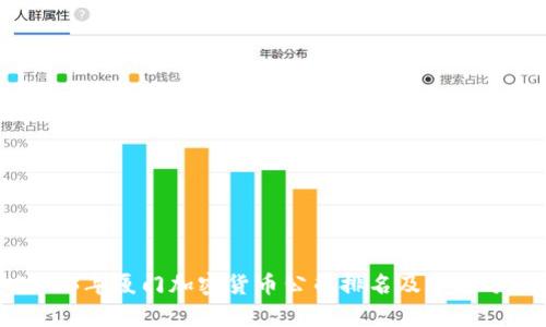 2023年厦门加密货币公司排名及市场分析