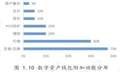 2023年加密货币投资分析视频：趋势、策略与风险