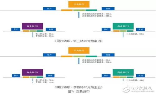 加密货币市场如何建立及其演变历程