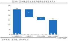 2022年加密货币市场回顾与未来展望