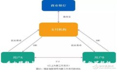 委内瑞拉与加密货币：未来发展的可能性