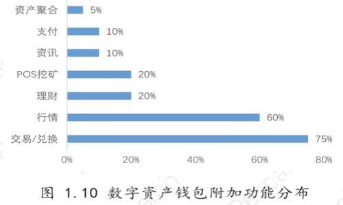 探寻加密数字货币的根源：从比特币到区块链的演变