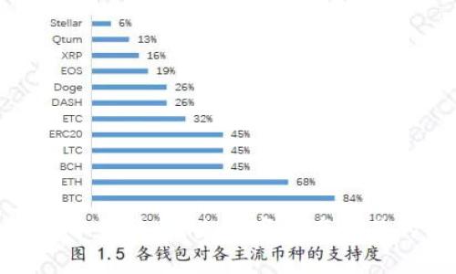 加密货币超导兑换：未来数字资产交易的革命性技術