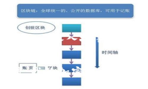 下面是一个关于加密货币收入故事的和相关关键词的示例：


从零开始到百万富翁：我的加密货币收入传奇